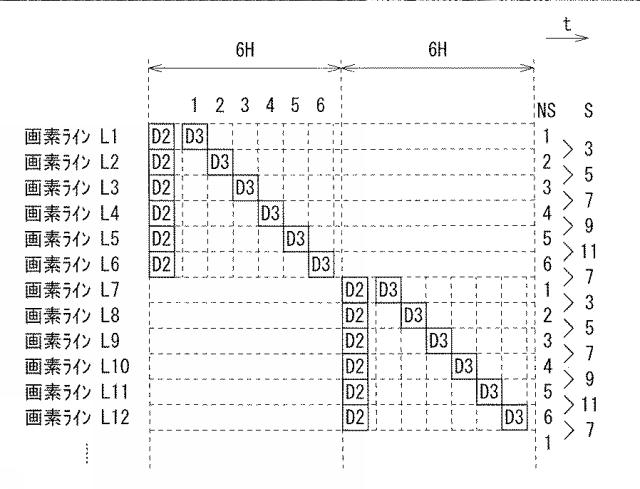 WO2016103896-表示装置、駆動回路、および駆動方法 図000017