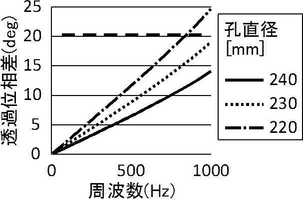 WO2016208507-防音構造、ルーバーおよびパーティション 図000017