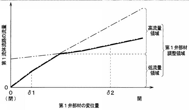 WO2017033589-電動式流量制御弁、アクチュエータ 図000017