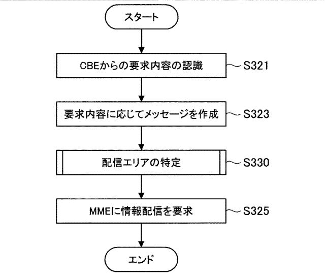 WO2017068832-装置及び方法 図000017