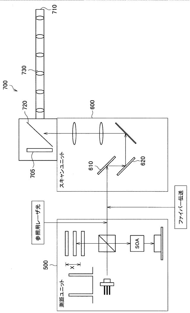 WO2017068878-測距装置及び撮像システム 図000017