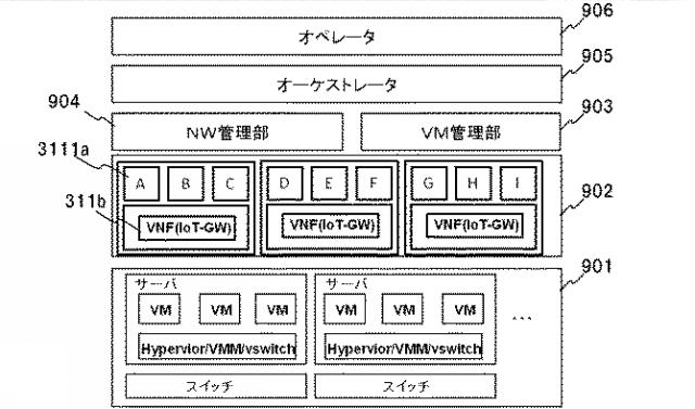 WO2017150642-ネットワークシステム、制御装置、仮想ネットワーク機能の構築方法及びプログラム 図000017