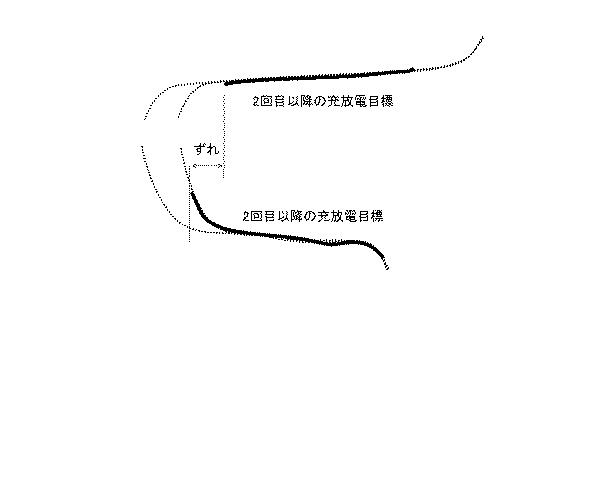 WO2018155059-二次電池および二次電池の使用方法 図000017