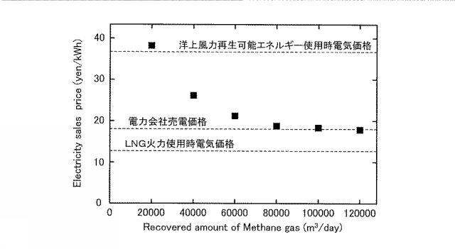 WO2018159594-メタンガス回収方法および二酸化炭素低排出発電方法、ならびに、メタンガス回収システムおよび二酸化炭素低排出発電システム 図000017