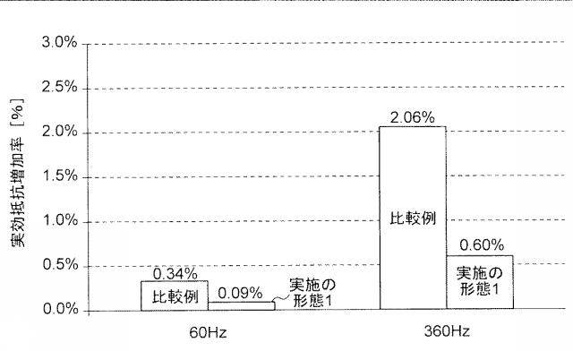 WO2018216169-ステータ、電動機、圧縮機および空気調和装置 図000017