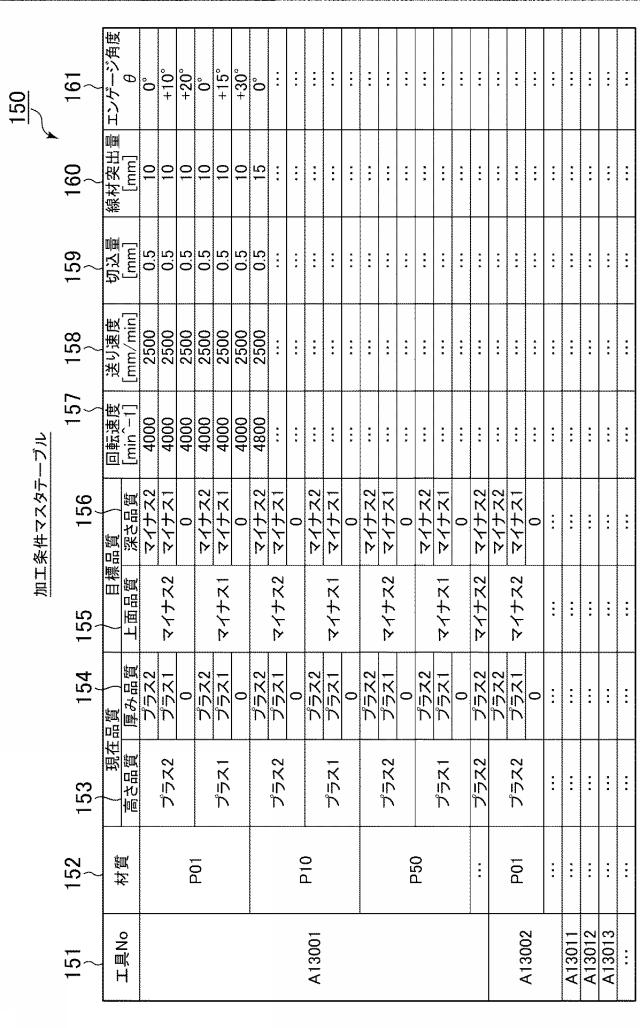 WO2018225270-加工条件決定プログラム、コンピュータ装置、加工条件決定方法、加工装置、及び加工システム 図000017