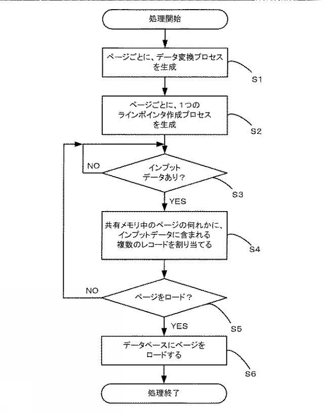 WO2019008715-データロードプログラム、データロード方法およびデータロード装置 図000017