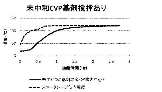WO2019022182-無菌化された粘稠性基剤の製造方法及び医薬製剤の製造方法 図000017