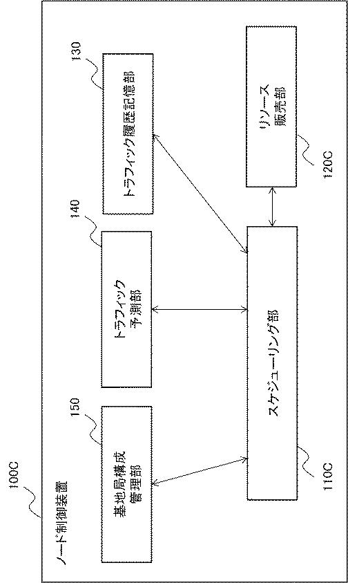 WO2019078331-ノード制御装置、計算処理システム、ノード制御方法、および、プログラム 図000017