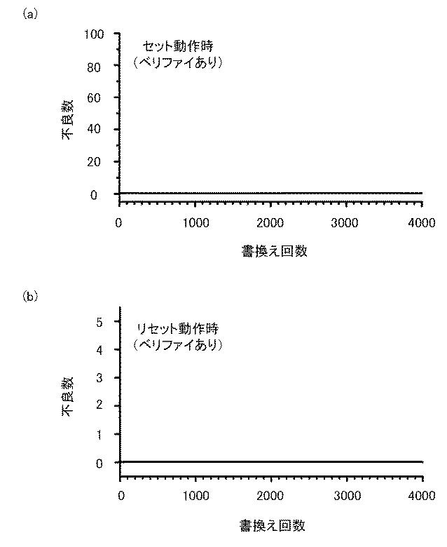 WO2019082860-抵抗変化素子の書換え方法、および抵抗変化素子を用いた不揮発性記憶装置 図000017