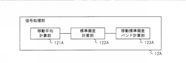 WO2019130840-信号処理装置、解析システム、信号処理方法および信号処理プログラム 図000017