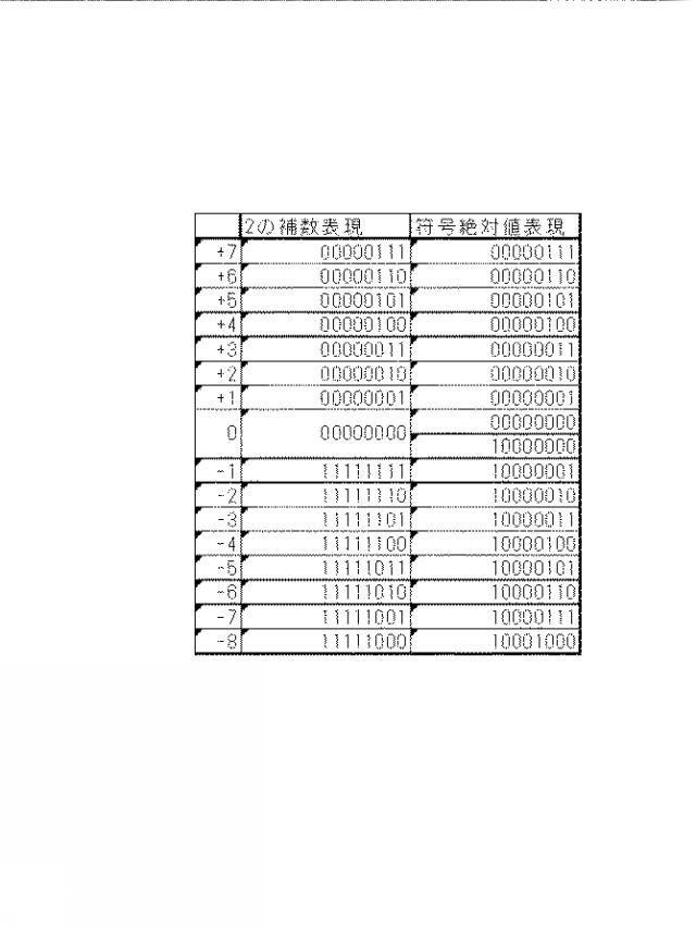 WO2019131754-信号処理装置、方法、プログラムと記録媒体 図000017