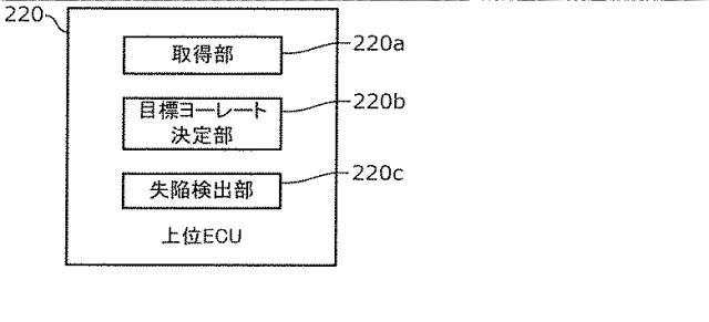 WO2019188951-制御装置、転舵装置、制御方法及びプログラム 図000017