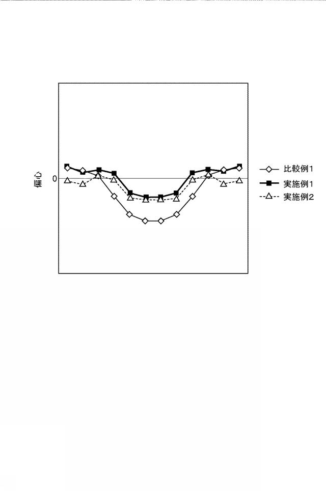 WO2019234968-光コネクタフェルールの製造方法、及び光コネクタフェルール 図000017