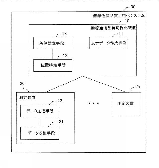 WO2020183967-無線通信品質可視化装置および無線通信品質可視化システム 図000017