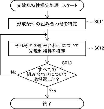 WO2020189021-印刷方法、印刷物、及び印刷システム 図000017