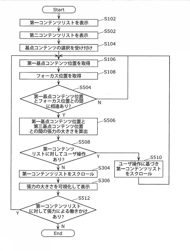 WO2013018299-表示制御装置および表示制御方法 図000018