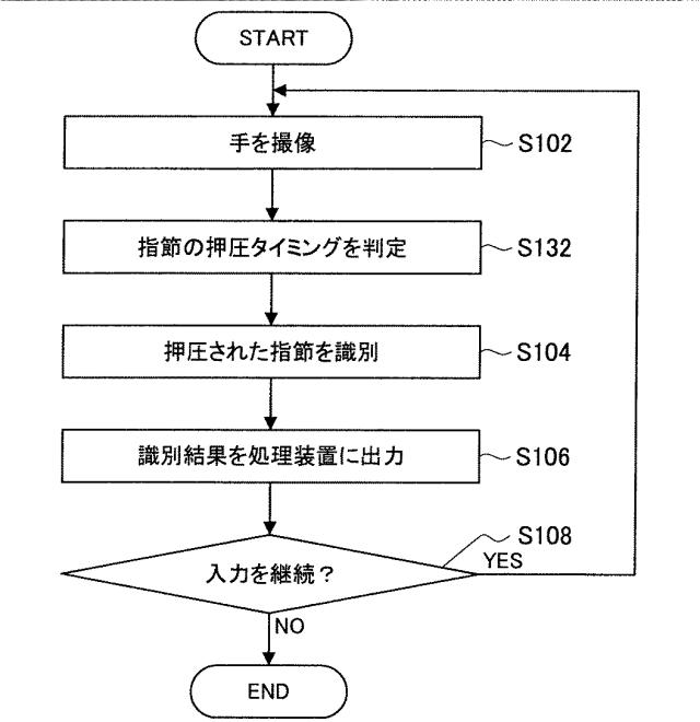 WO2013168508-情報処理装置、情報処理方法、及びプログラム 図000018