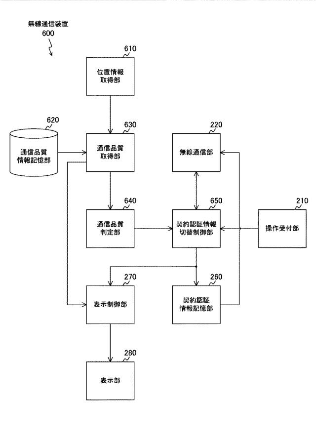 WO2014002533-情報処理装置、無線通信装置、通信システム、情報処理方法およびプログラム 図000018