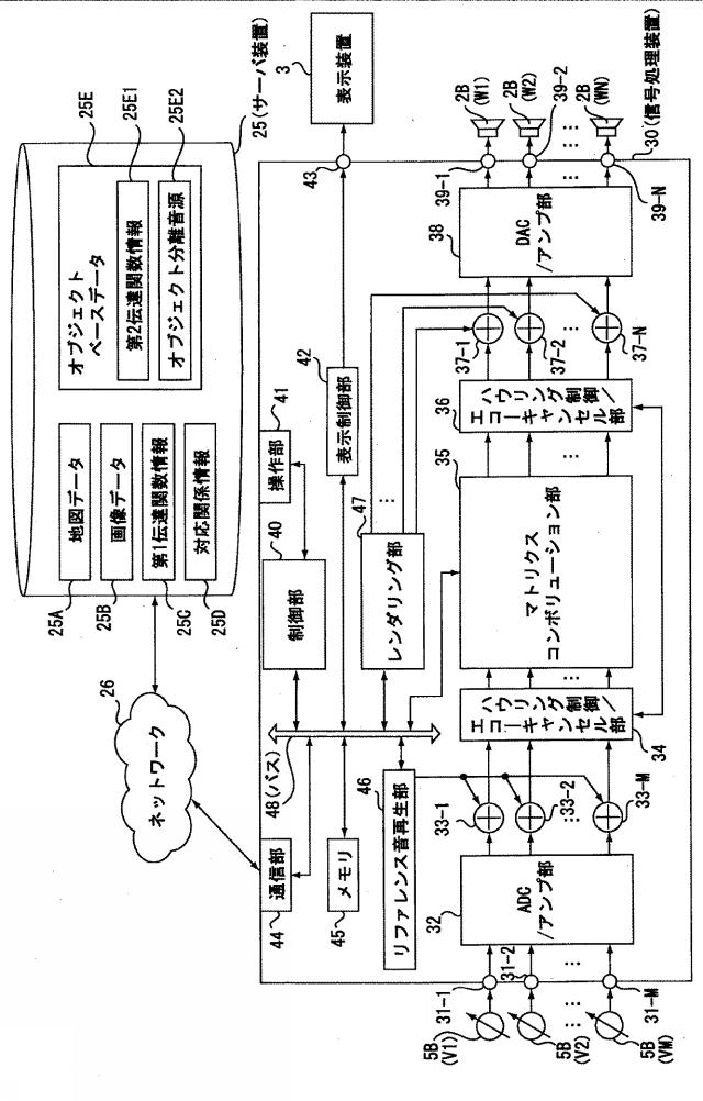 WO2014069111-信号処理装置、信号処理方法、測定方法、測定装置 図000018