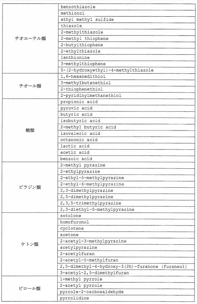 WO2015152023-香料組成物 図000018