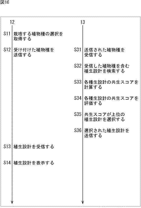 WO2016039174-情報処理装置、情報処理方法、及び、プログラム 図000018