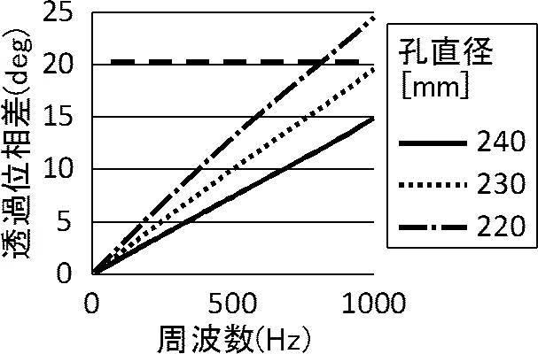 WO2016208507-防音構造、ルーバーおよびパーティション 図000018