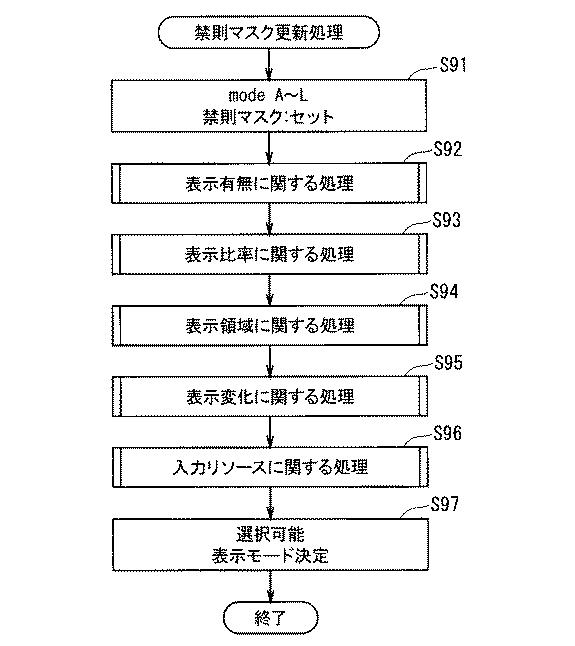WO2017009983-表示制御装置及び表示制御方法 図000018