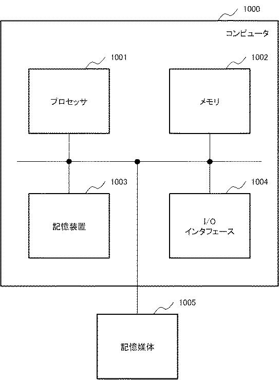 WO2017145900-配管診断装置、配管診断方法、判別問題最適化装置、判別問題最適化方法、基準分布生成装置、基準分布生成方法、及びプログラム 図000018