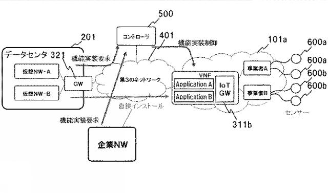 WO2017150642-ネットワークシステム、制御装置、仮想ネットワーク機能の構築方法及びプログラム 図000018