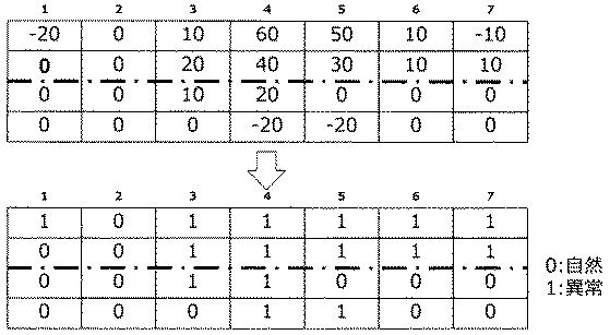 WO2017154967-異常走行検出装置、異常走行検出方法とそのプログラムを格納する記憶媒体、および異常走行検出システム 図000018