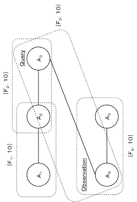 WO2017159523-推論システム、推論方法、及び、プログラム 図000018