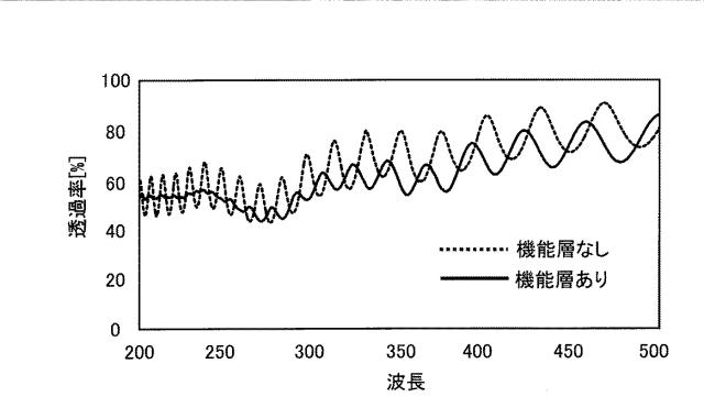 WO2018138851-固体光検出器 図000018