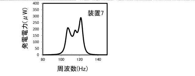 WO2018142714-発電装置 図000018