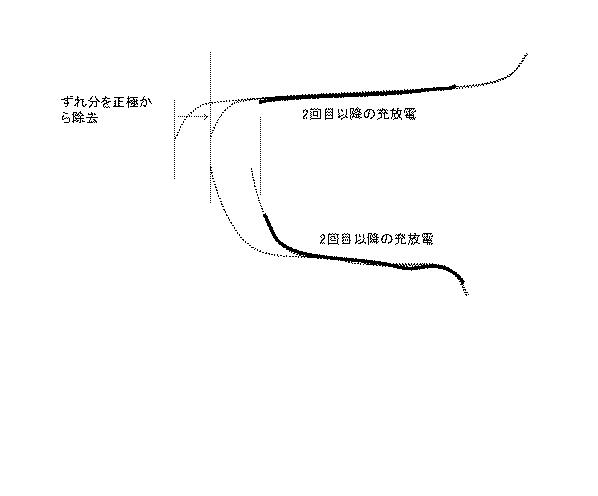 WO2018155059-二次電池および二次電池の使用方法 図000018