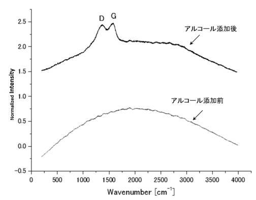 WO2018163955-組成物、その製造方法、および、その用途 図000018