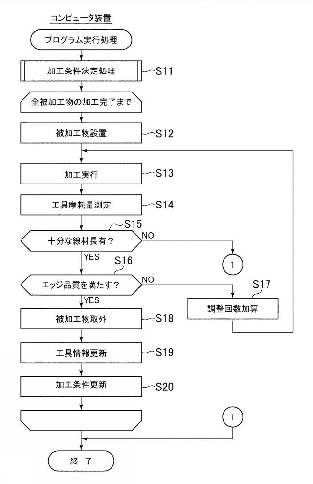 WO2018225270-加工条件決定プログラム、コンピュータ装置、加工条件決定方法、加工装置、及び加工システム 図000018