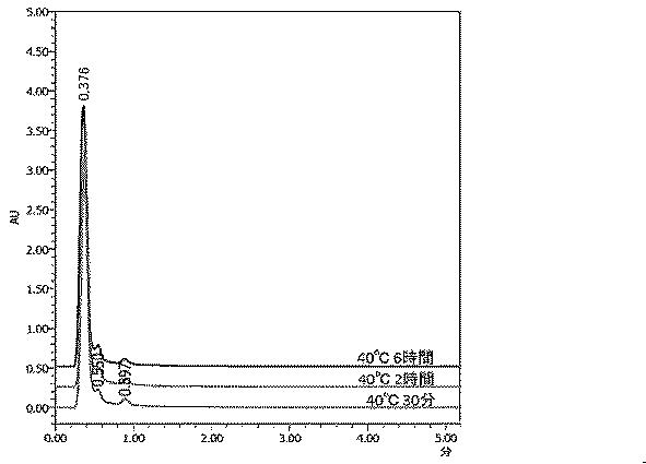 WO2019022182-無菌化された粘稠性基剤の製造方法及び医薬製剤の製造方法 図000018