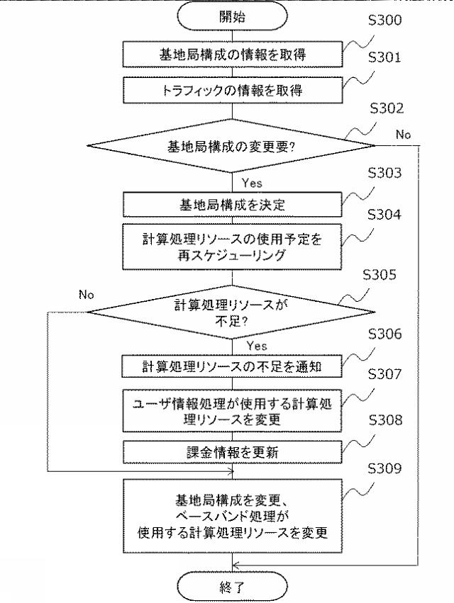 WO2019078331-ノード制御装置、計算処理システム、ノード制御方法、および、プログラム 図000018