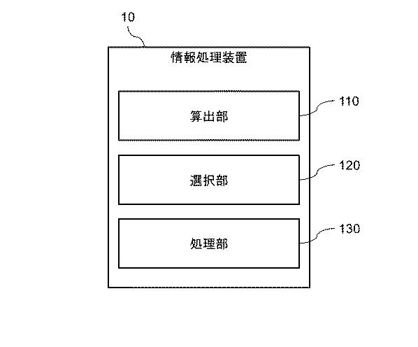 WO2019130562-情報処理装置、情報処理方法、およびプログラム 図000018