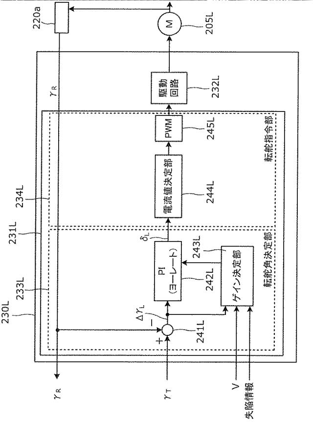 WO2019188951-制御装置、転舵装置、制御方法及びプログラム 図000018