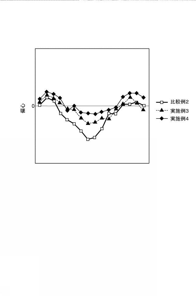 WO2019234968-光コネクタフェルールの製造方法、及び光コネクタフェルール 図000018