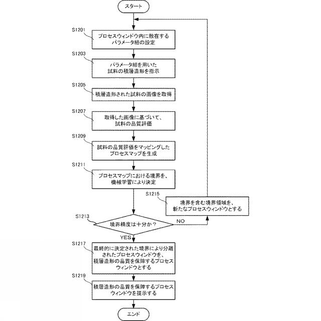 WO2020039581-情報処理装置、情報処理方法、情報処理プログラム、積層造形装置およびプロセスウィンドウ生成方法 図000018