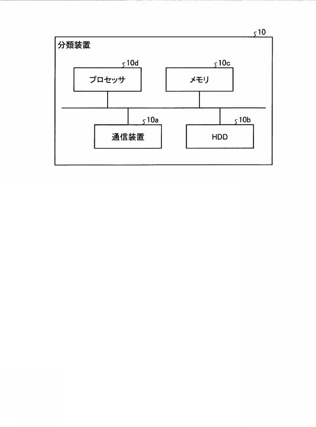 WO2020044558-分類規則生成プログラム、分類規則生成方法および分類規則生成装置 図000018