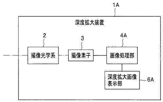 WO2013088861-深度拡大装置 図000019