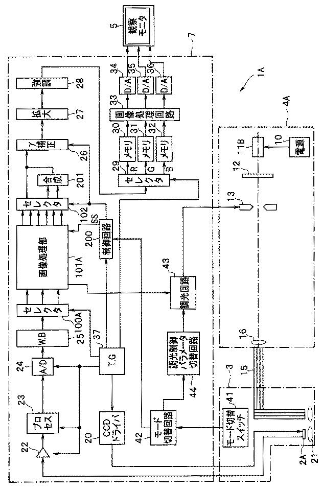 WO2013145410-内視鏡装置 図000019