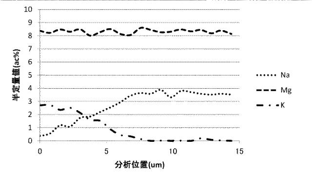 WO2013161791-化学強化ガラスの製造方法 図000019