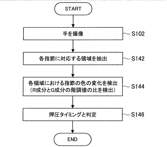 WO2013168508-情報処理装置、情報処理方法、及びプログラム 図000019