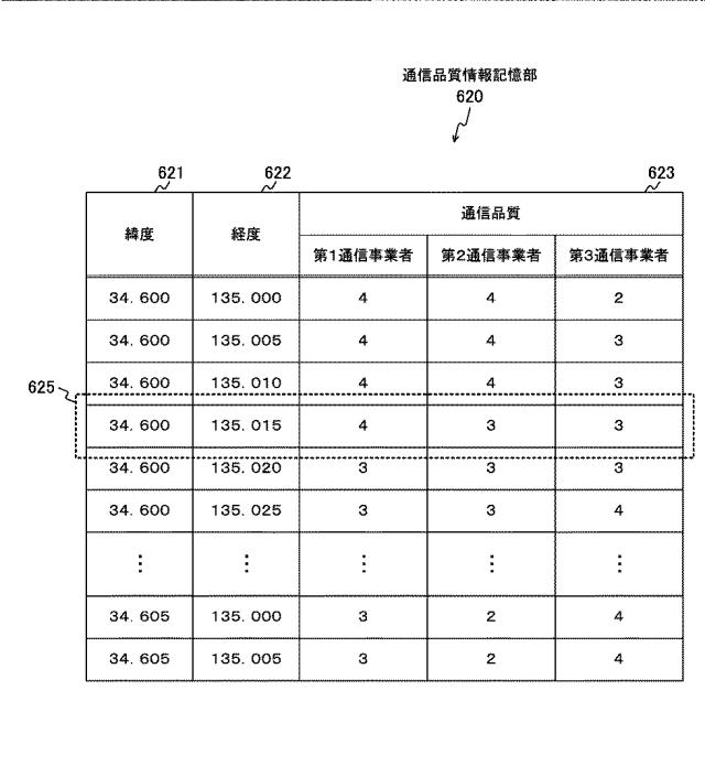 WO2014002533-情報処理装置、無線通信装置、通信システム、情報処理方法およびプログラム 図000019