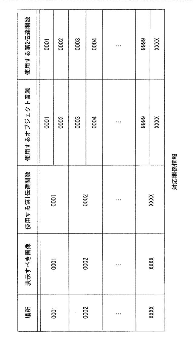 WO2014069111-信号処理装置、信号処理方法、測定方法、測定装置 図000019